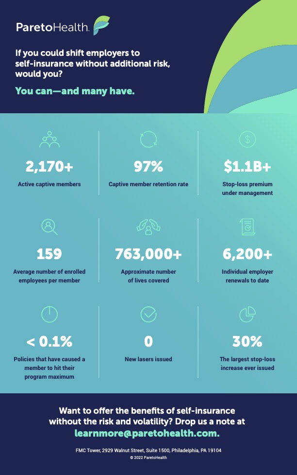 ParetoHealth by the Numbers