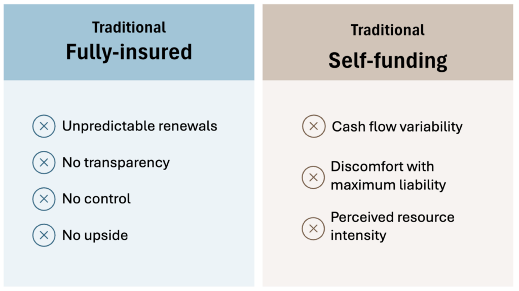 Fully insured vs self funding